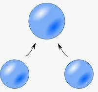 Coalesce  - Come together to form one mass or whole.