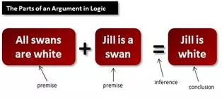 Premise   - An idea or theory on which a statement or action is based: