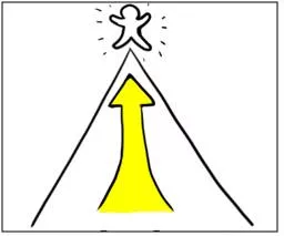 Culminate  - Reach a climax or point of highest development.