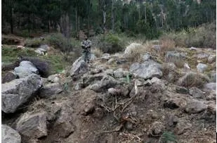 What has changed post balakot 