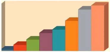 Cumulative - Meaning: increasing or increased in quantity, degree, or force by successive additions.