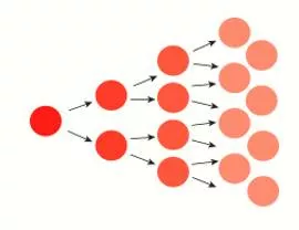 Proliferation  - Meaning: rapid increase in the number or amount of something.