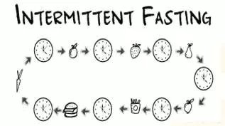 Intermittent  - Meaning: occurring at irregular intervals; not continuous or steady.