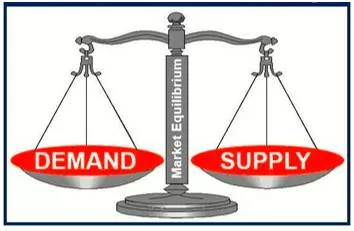 Equilibrium - Meaning: a state in which opposing forces or influences are balanced.