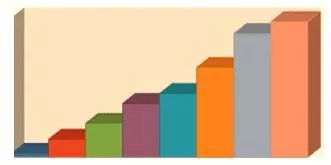 Cumulative  - Meaning: increasing or increased in quantity, degree, or force by successive additions.