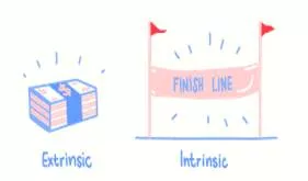 Intrinsic  - Meaning: belonging naturally; essential.