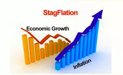 Stagflation  - Meaning: Persistent high inflation combined with high unemployment and stagnant demand in a country's economy.