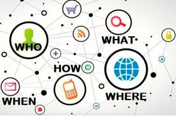 Contextual - Meaning: Depending on or relating to the circumstances that form the setting for an event, statement, or idea.
