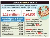 1 in 10 indians to get cancer in lifetime’