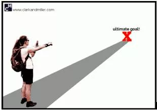 Trigger  - Meaning- To cause something to start