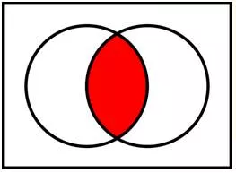 Conjunction - Combination, Union, Junction