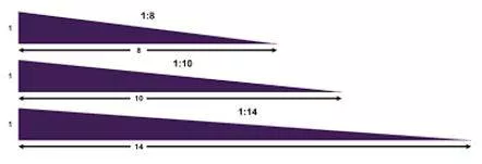Ramp - Increase the level or amount of (something) sharply.
