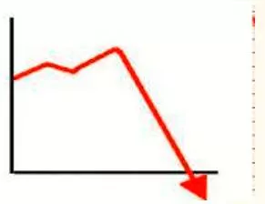 Plummet  - Meaning-  To fall suddenly and quickly from a high level or position.