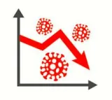 Viral outrage only spikes the data
