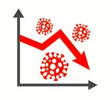 Viral outrage only spikes the data