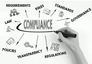 Compliance  - The practice of obeying rules or requests made by people in authority.