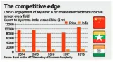The long and the short of india’s naypyitaw dilemma