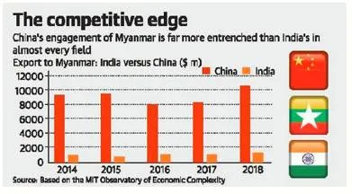 The long and the short of india’s naypyitaw dilemma