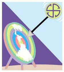 Vote banks everywhere  but election manifestos targeting fiscal benefits to earmarked social groups  have downsides