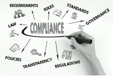 Compliance  - The practice of obeying rules or requests made by people in authority.