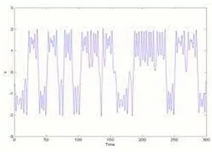 Intermittently  - At irregular intervals; not continuously or steadily.