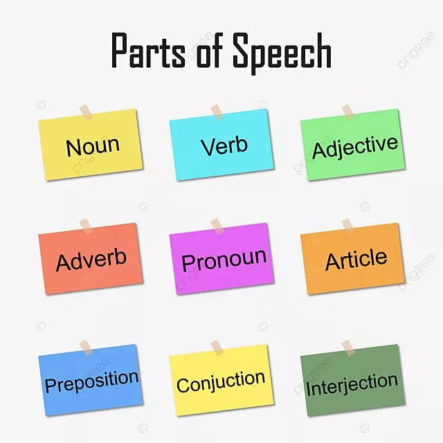 Today’s speech  adverbs 