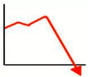 Plummet - To fall suddenly and quickly from a high level or position.