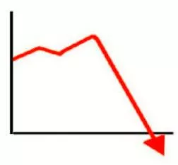 Plunge  - Fall suddenly and uncontrollably.