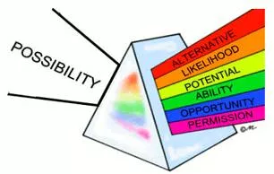 Outlook meaning