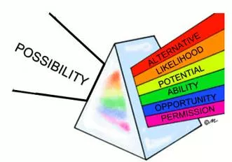 Prospects meaning