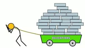 Obligation  - The fact that you are obliged to do something.