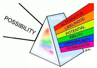 Outlook meaning