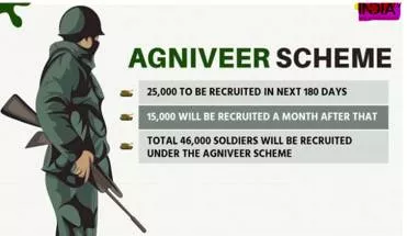Agony of agniveers  army pension needs pruning  but agnipath protests show future soldiers’ anxiety needs better responses