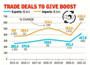 Global slowdown  govt to increase services exports