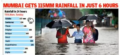 Why monsoon chokes mumbai year after year