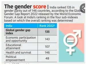 Covid & gender  pandemic’s hit on equality needs serious response