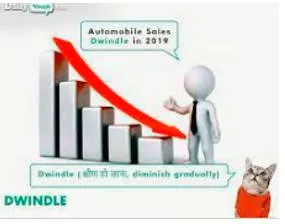 Dwindle  - To become gradually less or smaller.