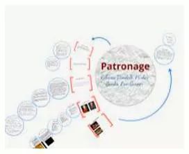 Patronage  - The support given by a patron.