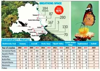 The green doctor who restored delhi’s lungs