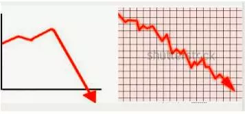 Plunging  - Falling steeply.