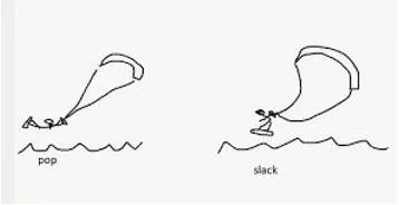 Slack meaning