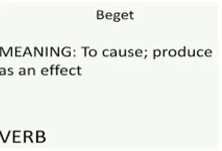 Beget meaning
