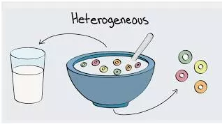 Heterogeneous  - Consisting of many different kinds of people or things.