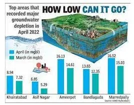 India’s growing water crisis  the seen and the unseen