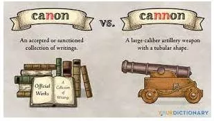 Canons meaning