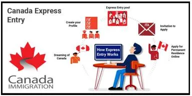 Canada immigration  how does express entry system work  explained