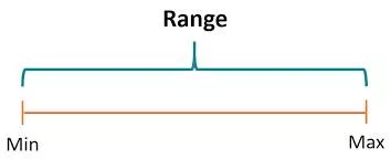 Range meaning