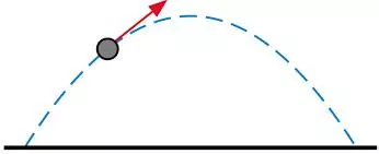 Trajectory meaning