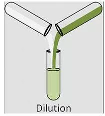 Dilution meaning