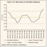 A reassessment of economic outlook is essential for government to tweak policy framework for preserving macroeconomic stability